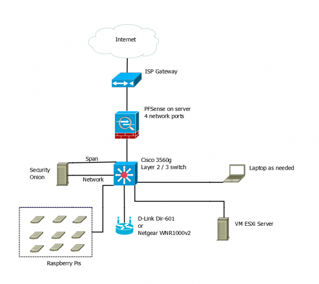 Designing a new home lab | Chris J | Cybersecurity and Other Rambles